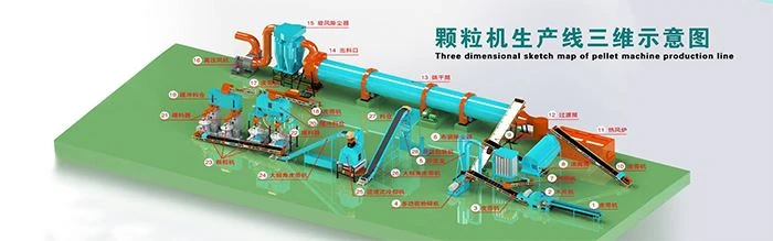 flowchat of pellet production line flowchat of pellet production line
