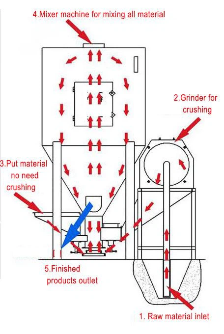 animal feed crusher and mixer