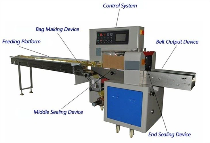 Pillow Packaging Machine suppliers