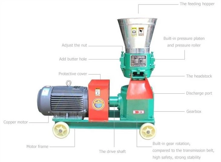 Poultry Feed Machine price